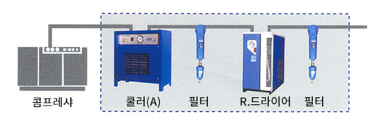 일반적인 Air Line System